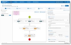 Software AG WebMethods